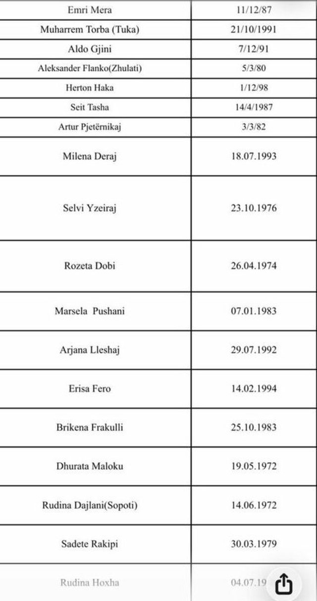 Emrat/ Të dënuarit që përfituan nga amnistia penale