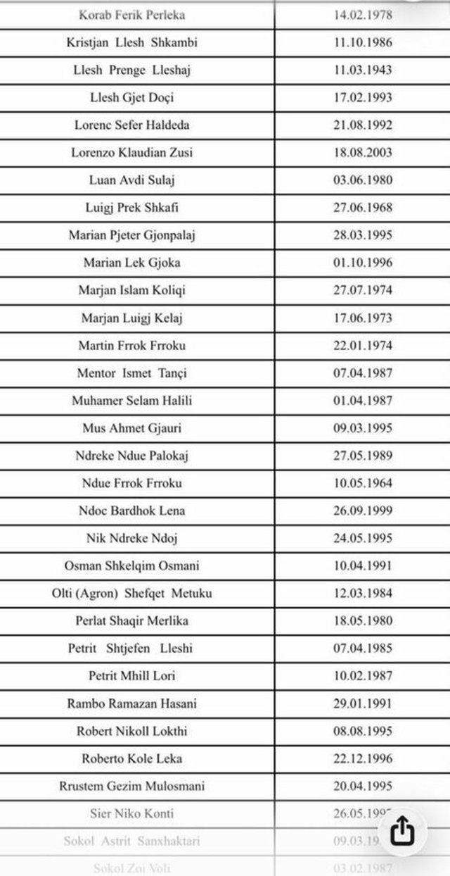 Emrat/ Të dënuarit që përfituan nga amnistia penale