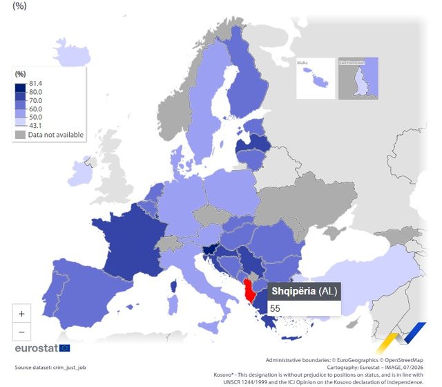 Shqip&euml;ria, nd&euml;r vendet me m&euml; pak gra gjyqtare n&euml; Europ&euml;