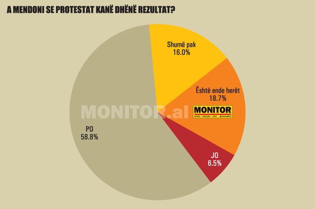 Anketa e “Monitor”, nga kapja e shtetit te korrupsioni, arsyet pse