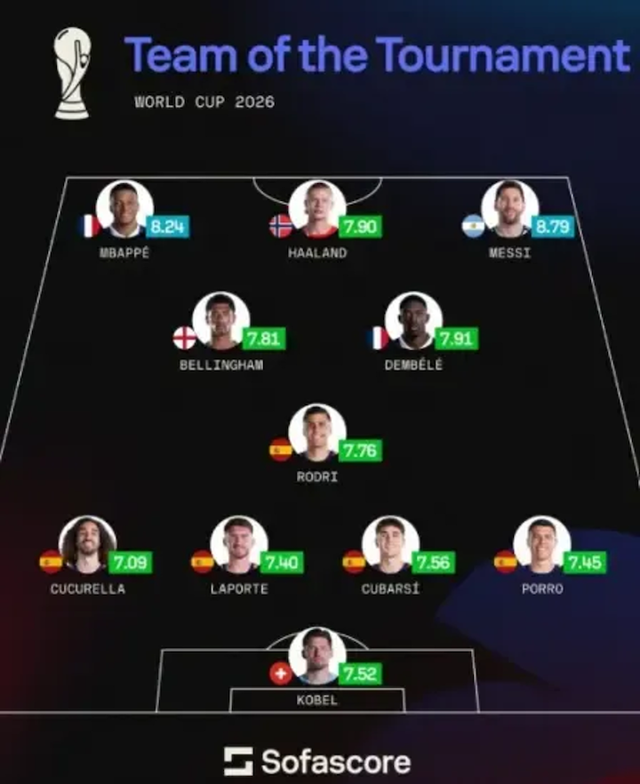 Ky &euml;sht&euml; formacioni m&euml; i mir&euml; i Sofascore-s p&euml;r