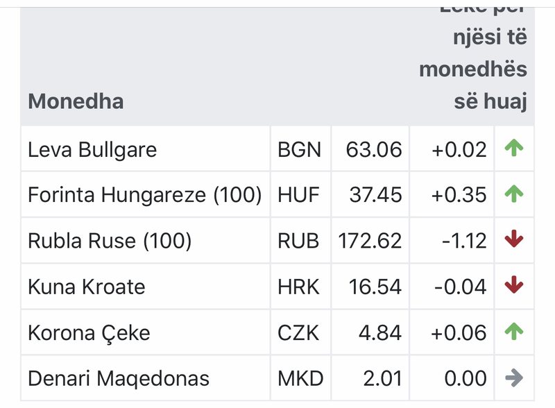 Kursi i këmbimit valutor, datë 12 nëntor 2019