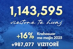 Rekord vizitor&euml;sh n&euml; maj. Ministri Gonxhja: Shqip&euml;ria t&euml;rheq