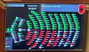 Seanca maratonë/ Miratohet  me 83 votat e PS buxheti 8.8 mld euro dhe