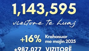 Rekord vizitor&euml;sh n&euml; maj. Ministri Gonxhja: Shqip&euml;ria t&euml;rheq