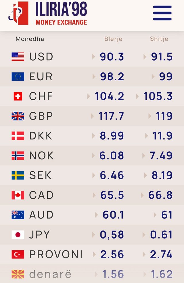 Ja me sa këmbehet valuta sot!