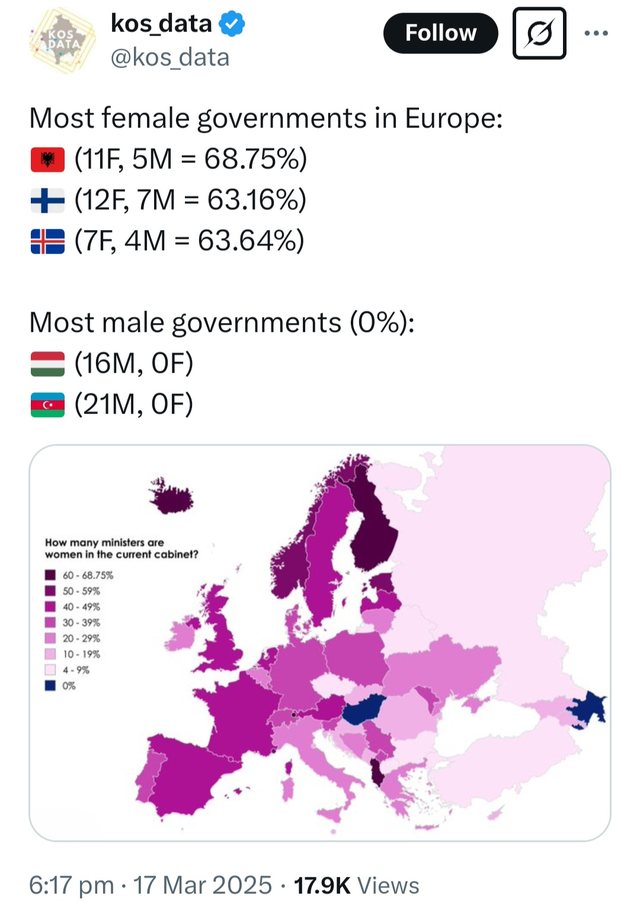 Kos Data publikon të dhënat: Shqipëria ka qeverinë me numrin