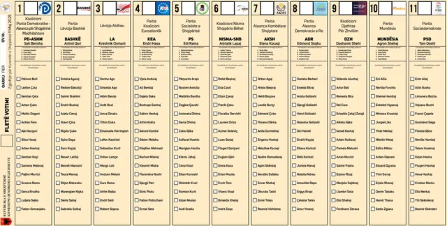 KQZ miraton modelin e fletës së votimit për zgjedhjet e 11 majit