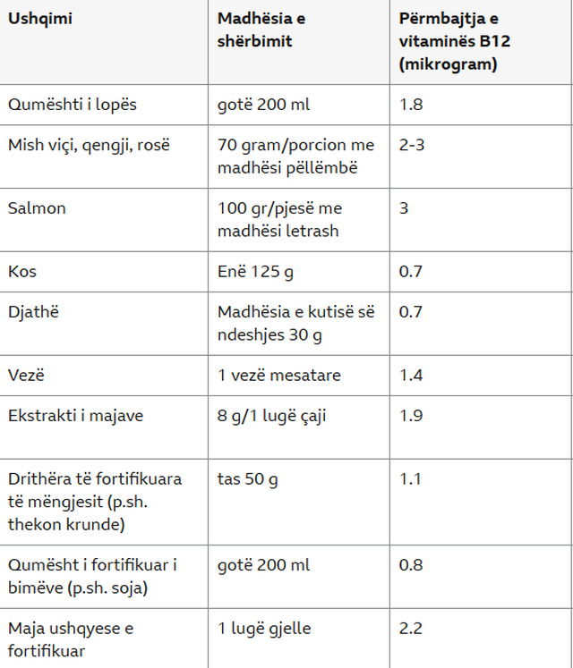 Çfarë është vitamina B12 dhe pse na nevojitet?