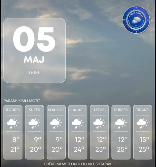 Si do të jenë kushtet atmosferike sot!