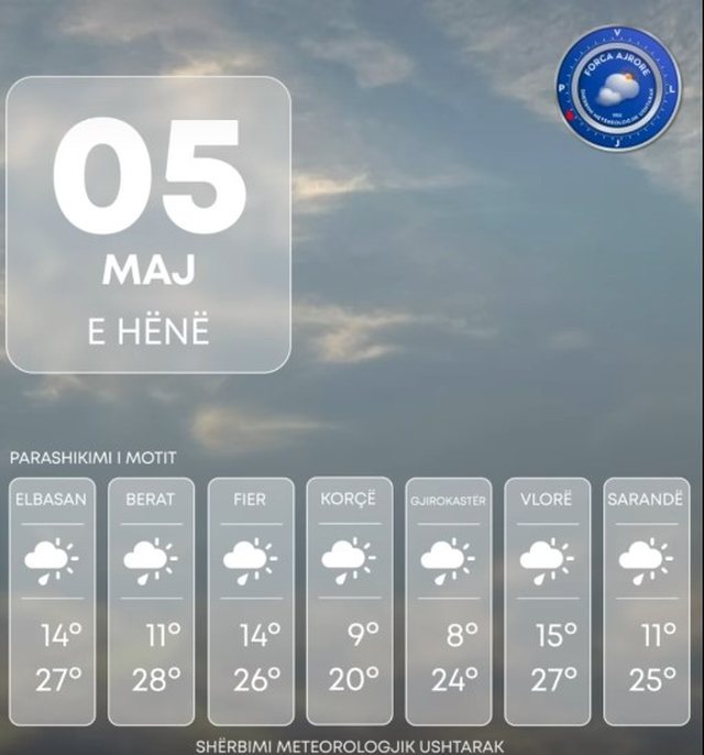 Si do të jenë kushtet atmosferike sot!