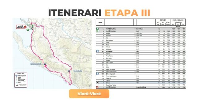 Giro d'Italia nesër në Vlorë, ja cilat janë rrugët