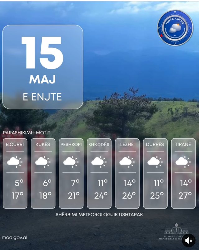 Ja si do të jenë temperaturat sot!