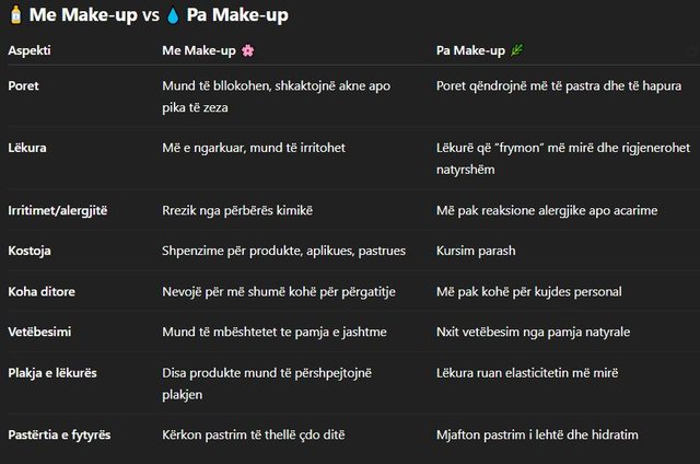 Disa arsye pse lëkura, ka nevojë për pushim nga Make-upi!