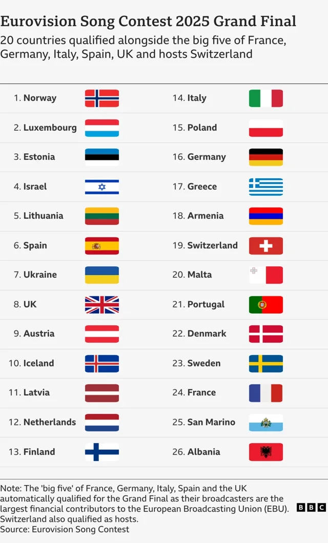 Nis Eurovizioni. Radha e Shqipërisë dhe si mund të votoni!