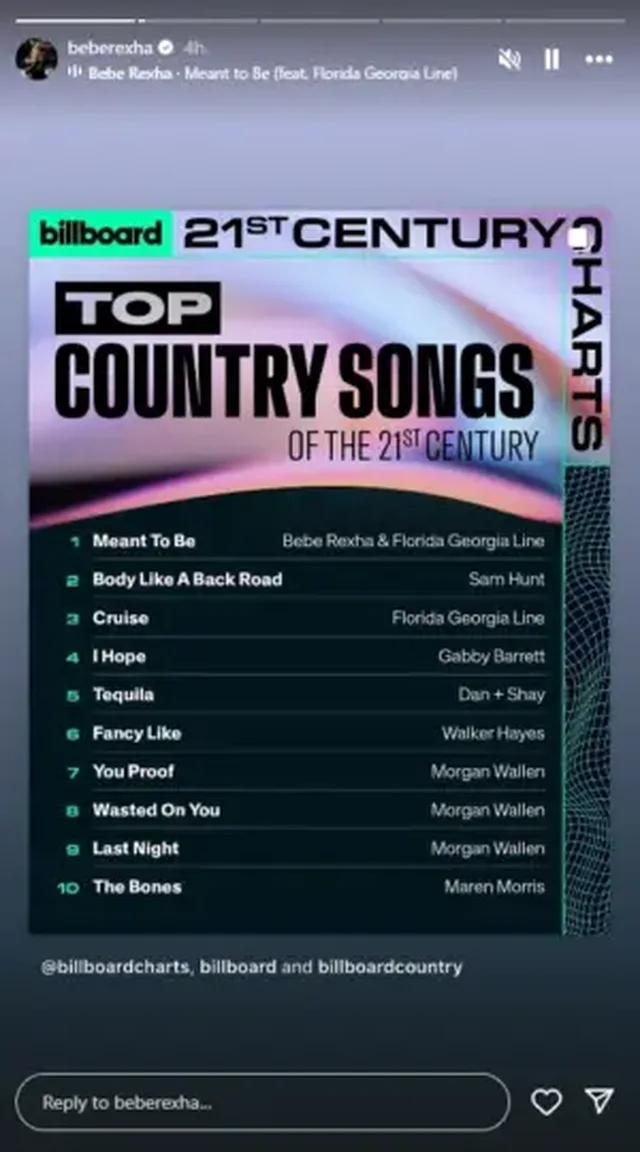 Bebe Rexha bën histori në muzikën country. Në krye të