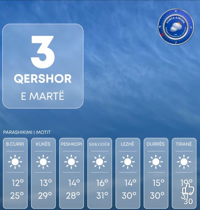 Ja sa do të jenë temperaturat sot!