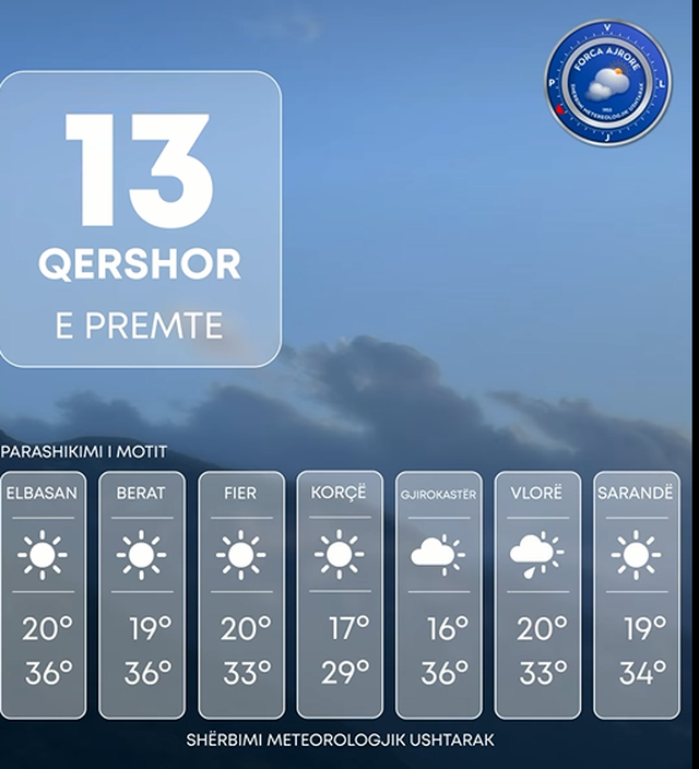 Ja ku do të jenë temperaturat më të larta sot!