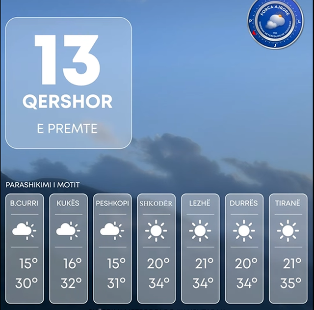 Ja ku do të jenë temperaturat më të larta sot!