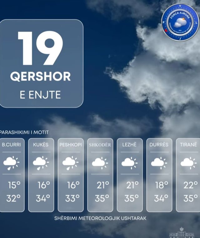 Parashikimi i motit. Ja zonat ku do të ketë edhe reshje shiu!