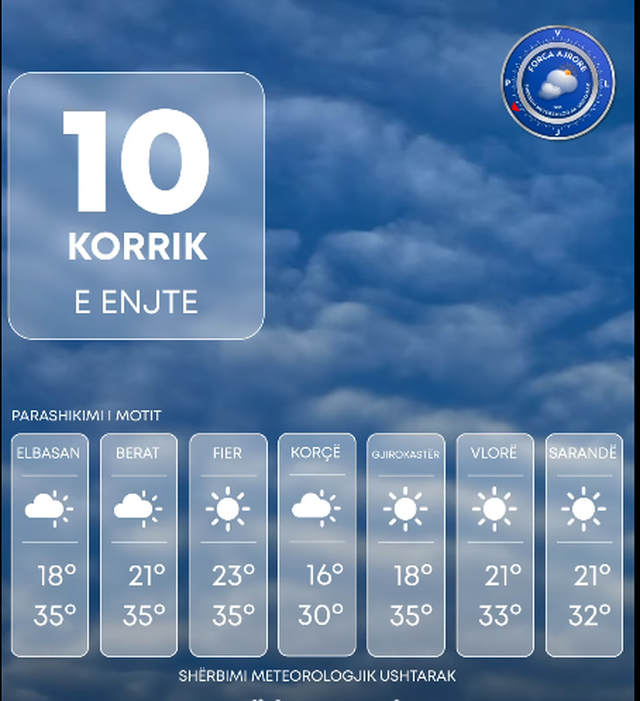 Mëngjesi i freskët. Ja sa do të jenë temperaturat gjatë
