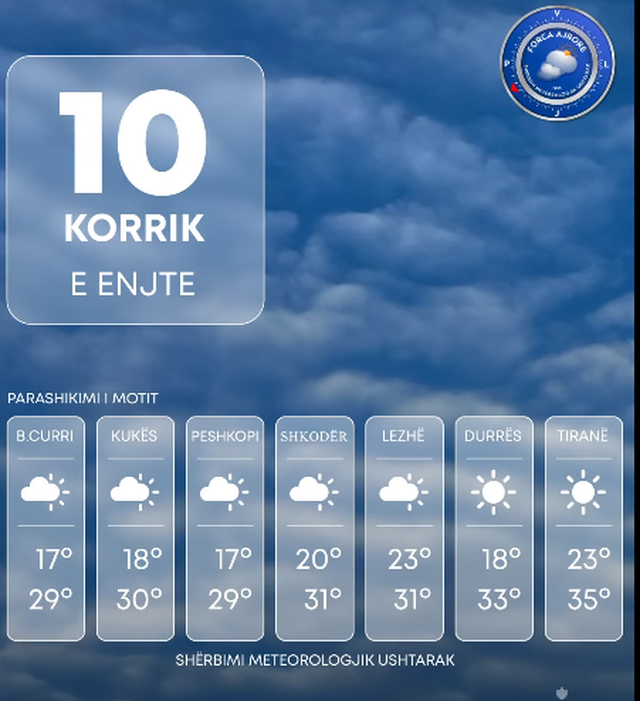 Mëngjesi i freskët. Ja sa do të jenë temperaturat gjatë