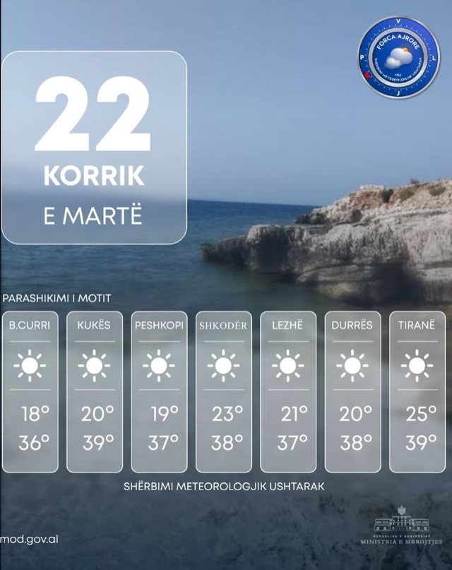 Sot mbi 40 gradë. Ja qytetet më të nxehta!