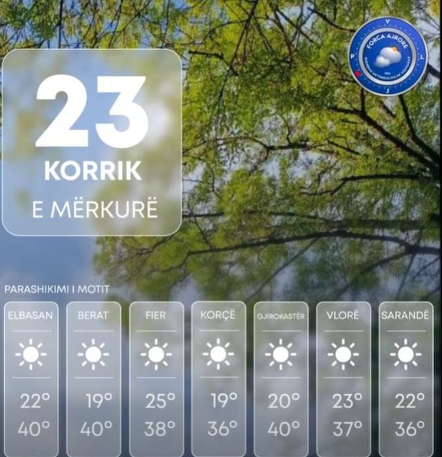 Kujdes. Sot mbi 40 gradë!