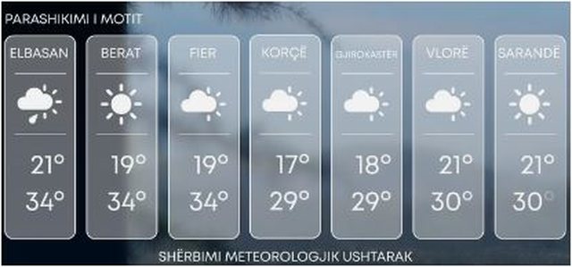 Ulen temperaturat. Ku do të ketë shi sot!