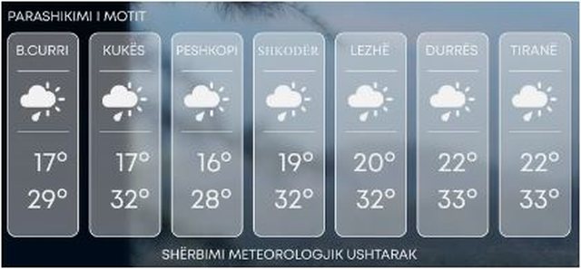 Ulen temperaturat. Ku do të ketë shi sot!