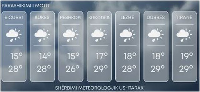 Ja ku do të ketë shi sot!