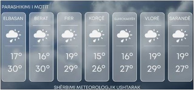 Vranësira dhe shi. Ja moti për sot!