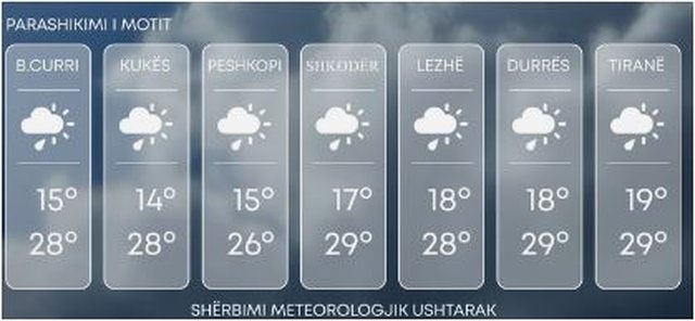 Vranësira dhe shi. Ja moti për sot!