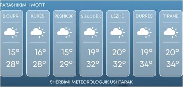Ja temperaturat për sot 1 gusht!