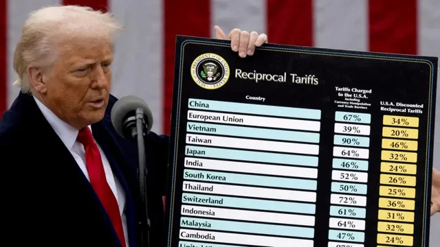Trump rikthen tarifat: Rritje të ndjeshme ndaj 90 vendeve,