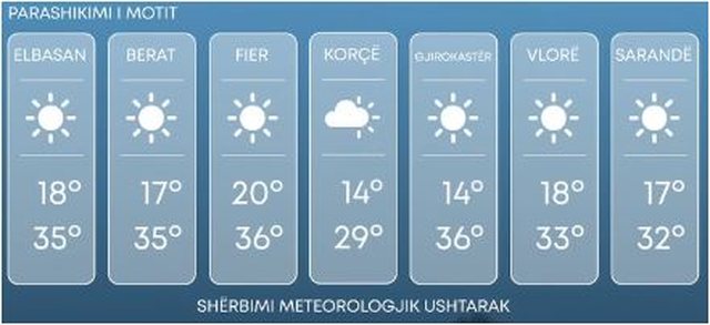 Ja moti për të dielën!
