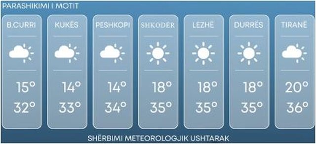 Ja moti për të dielën!