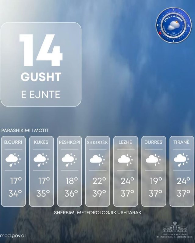 Si do të jetë moti sot!