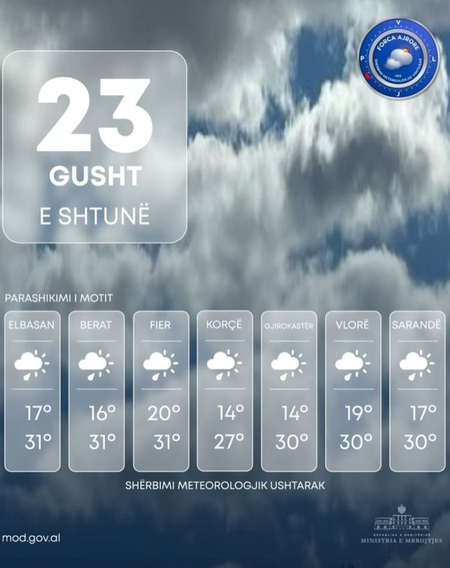 Si pritet të jetë moti sot!