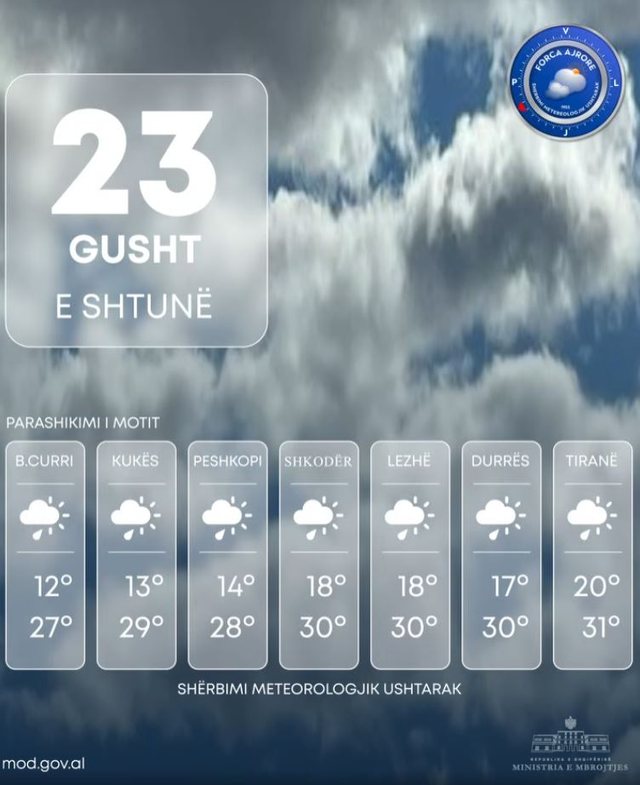 Si pritet të jetë moti sot!