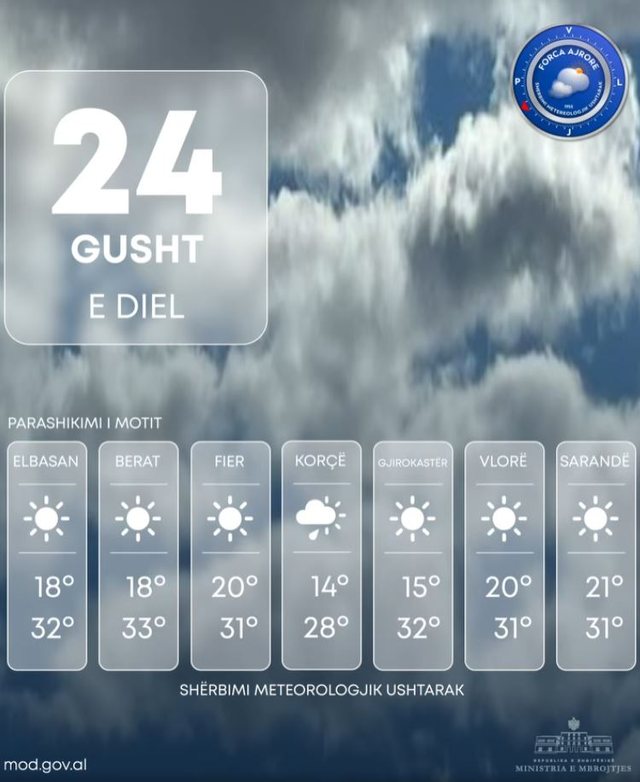 Ja moti dhe temperaturat për sot!
