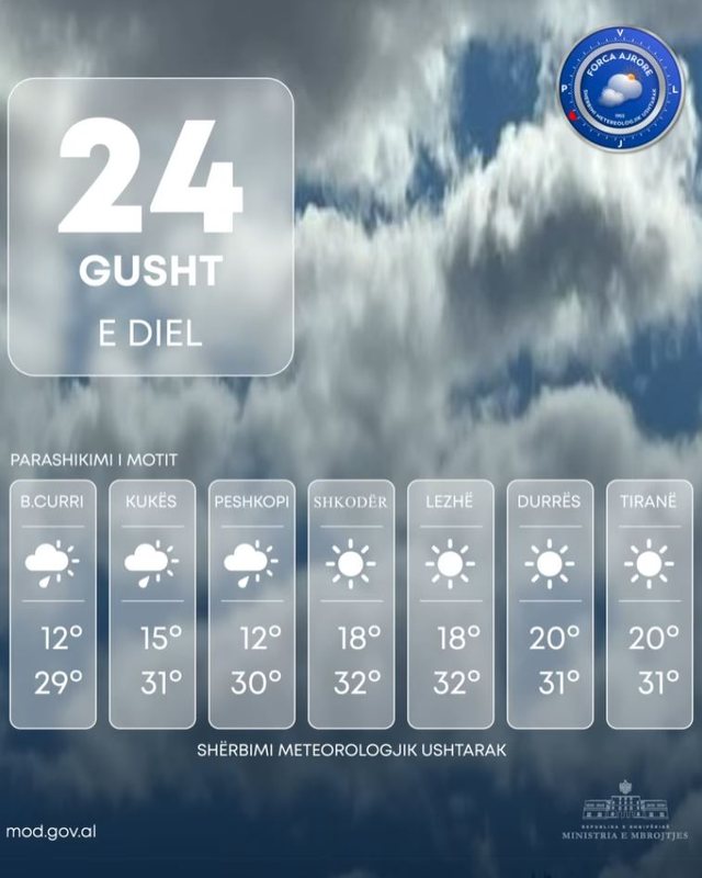 Ja moti dhe temperaturat për sot!