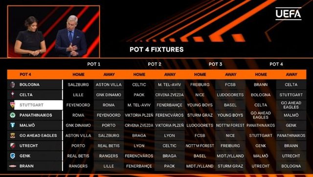 Sport/ Mësohen të gjitha përballjet e fazës së