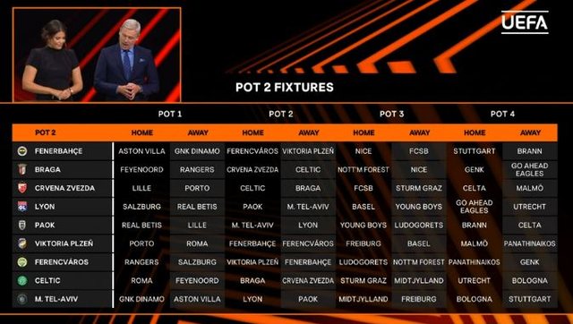 Sport/ Mësohen të gjitha përballjet e fazës së