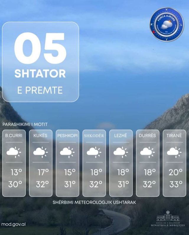 Ja si do të jetë moti sot!
