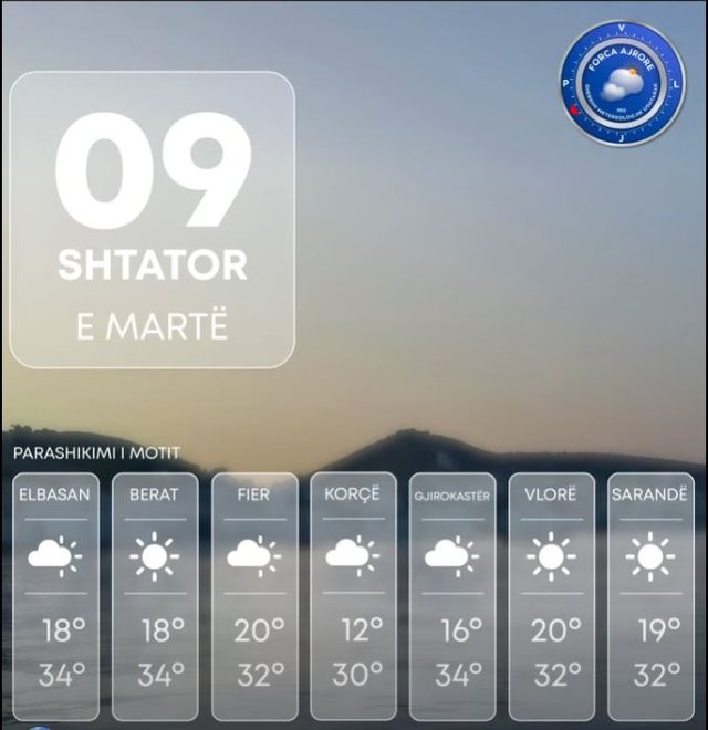 Ja si do të jetë moti sot!