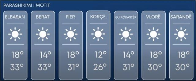 Mëngjesi i ftohtë. Ja si do të jetë moti gjatë