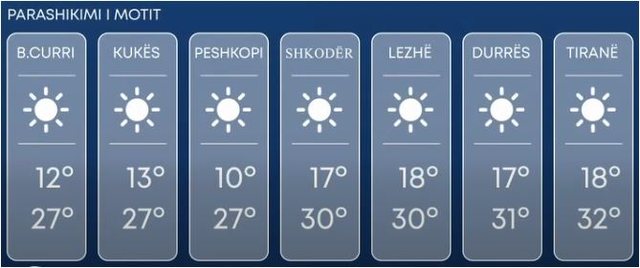 Mëngjesi i ftohtë. Ja si do të jetë moti gjatë