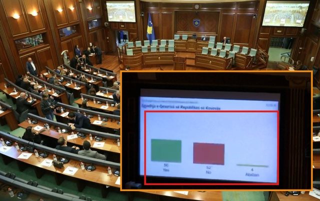 Dështon sërish Kuvendi i Kosovës! Nuk zgjidhet qeveria e re