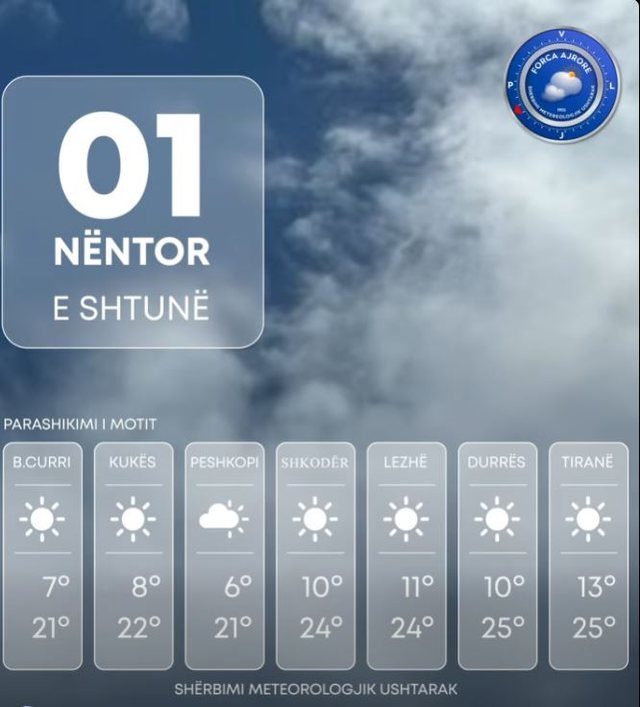 Ja si do të jenë temperaturat sot!